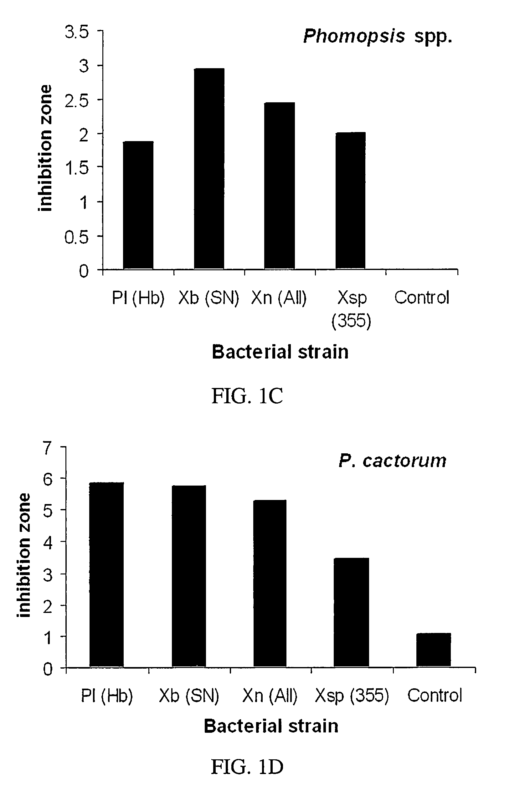 Method for controlling fungal pathogen with bacterial metabolite