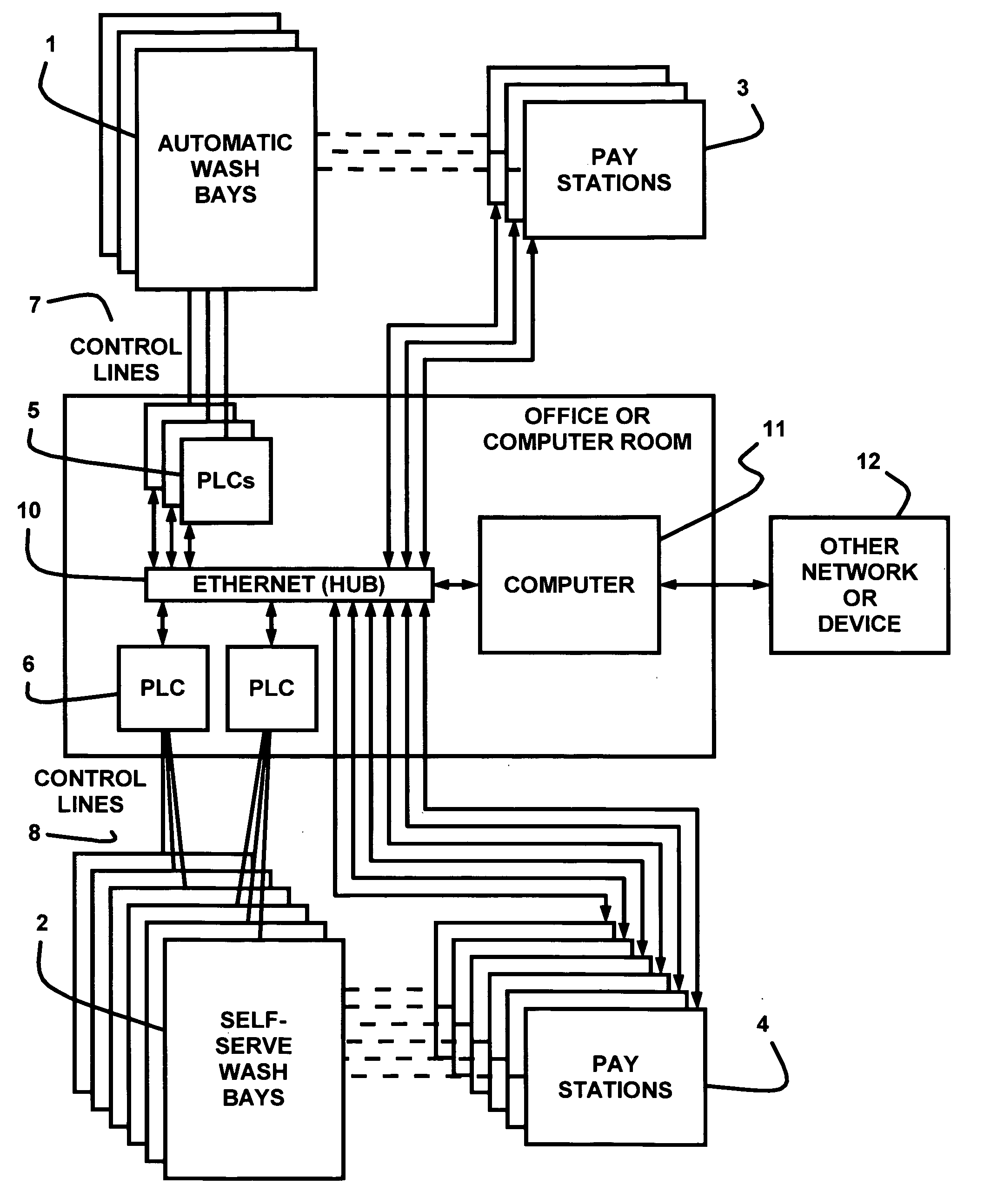 Vehicle wash control system