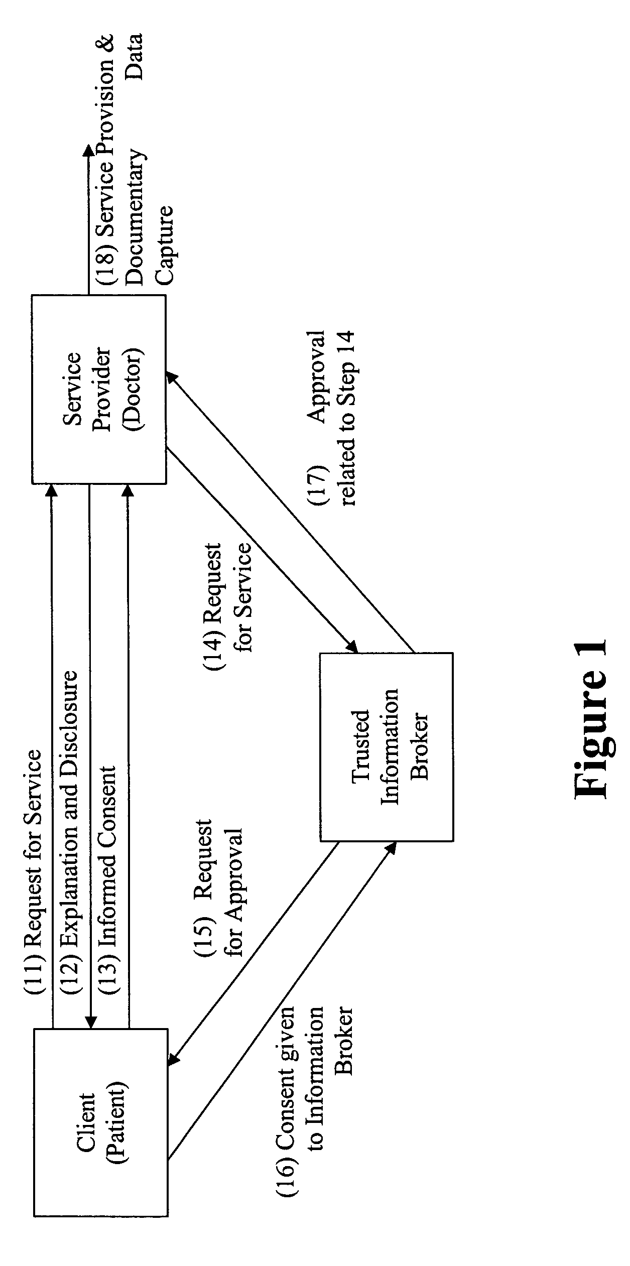 Privacy compliant consent and data access management system and methods