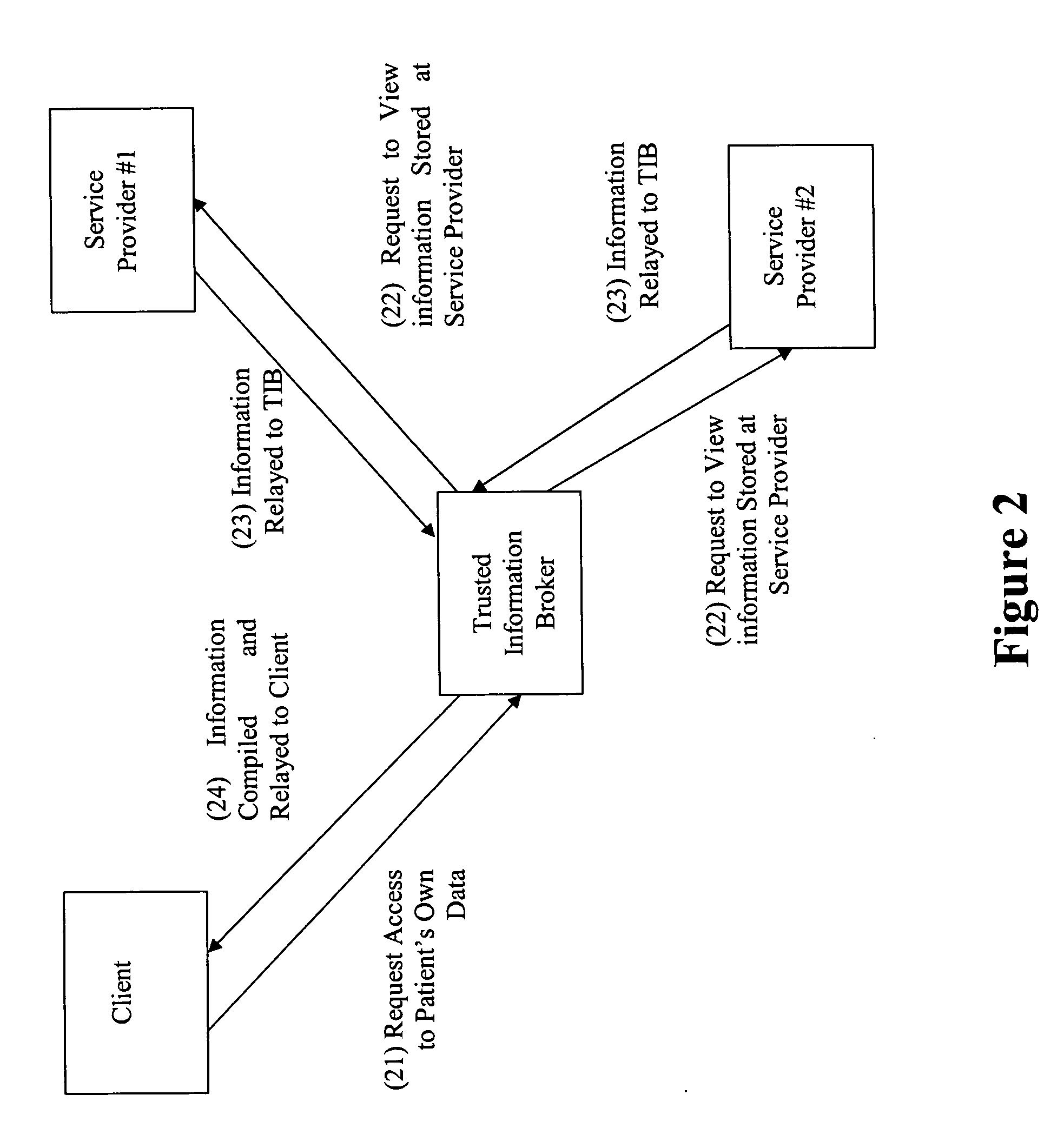 Privacy compliant consent and data access management system and methods