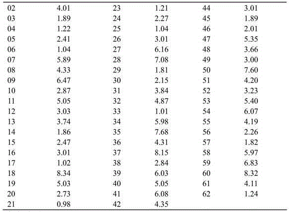 Thieno-thiopyrano pyrazole compound and pharmaceutical applications thereof