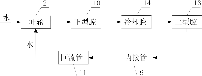 Containerized-type energy-saving low-noise water-cooling centrifugal pump