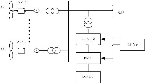 Harmonic controller for energy-storing system of wind-power plant and parameter-setting method thereof