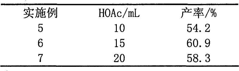 Method for synthesizing 2-methyl-1,4-naphthaquinone by taking ionic liquid as catalyst