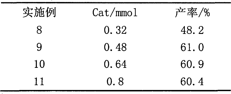 Method for synthesizing 2-methyl-1,4-naphthaquinone by taking ionic liquid as catalyst