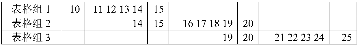 Inkjet coding device with distance measuring function and using method thereof