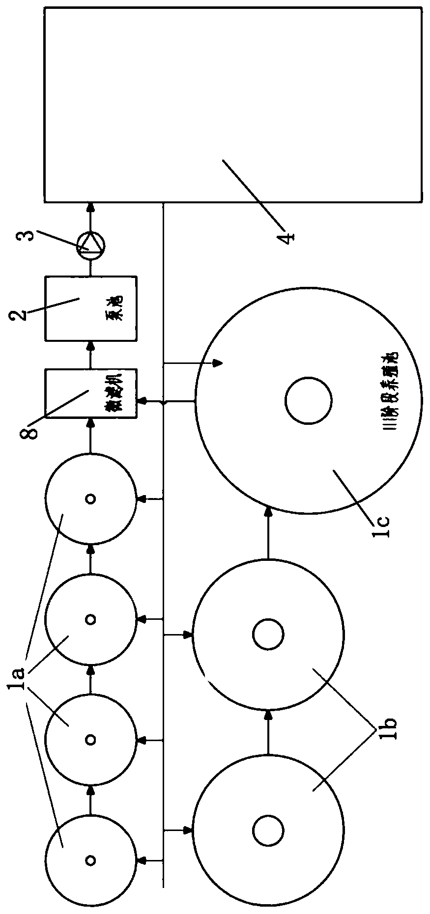 Variable-flow relay type circulating water culture method for fishes