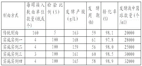 Mouldy bran culture medium for enlarged culture of aspergillus niger and culture method