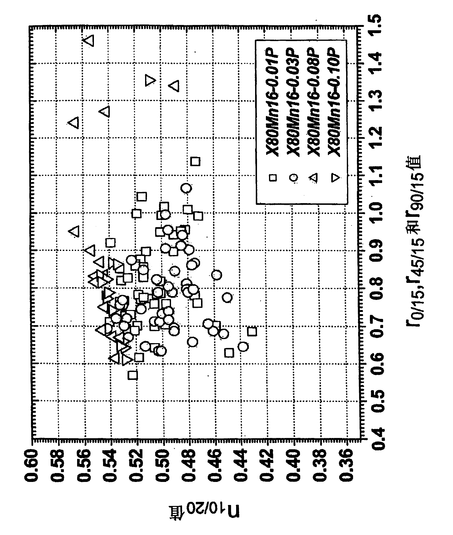 Manganese steel strip having an increased phosphorus content and process for producing the same