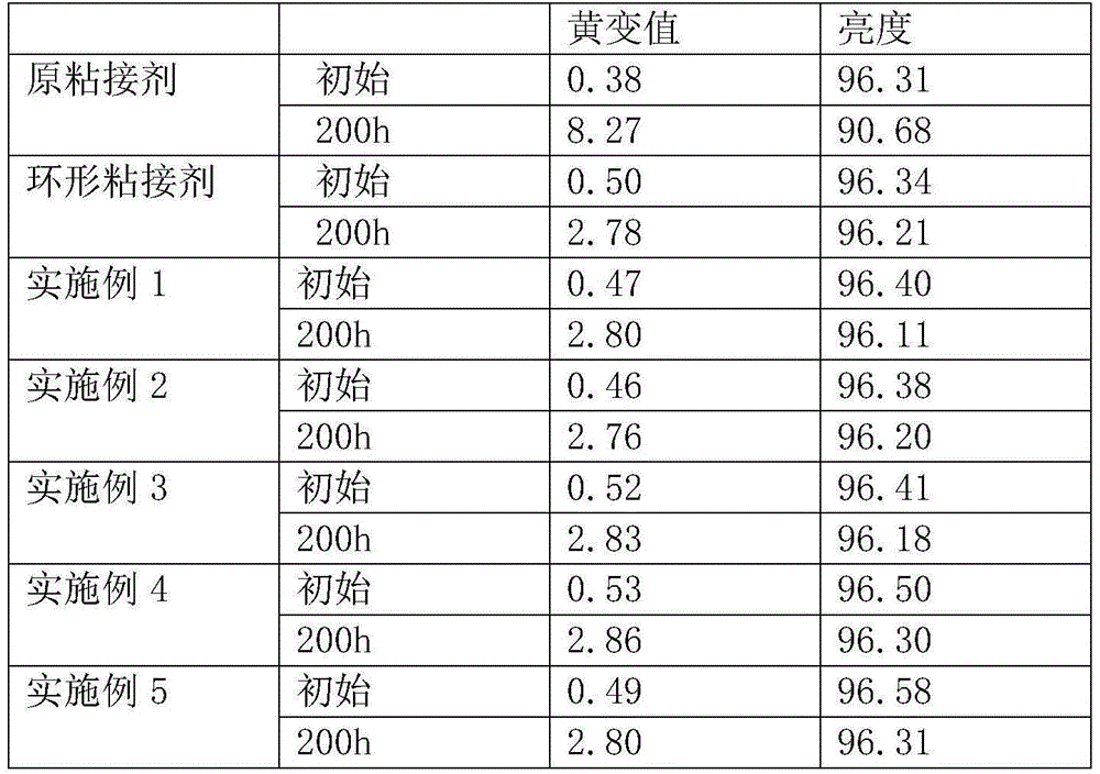 Annular adhesive and synthesizing method thereof