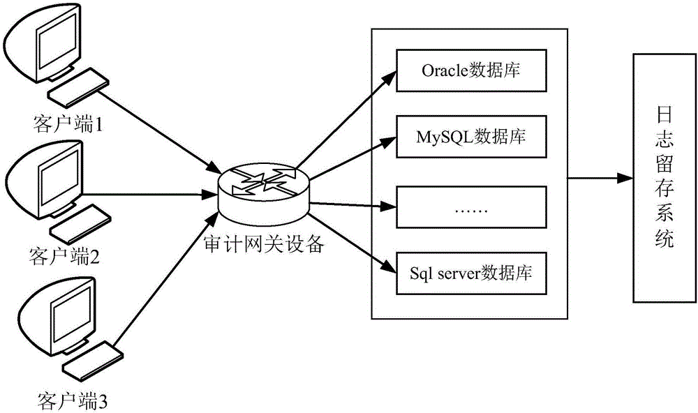 Method and device for realizing database auditing