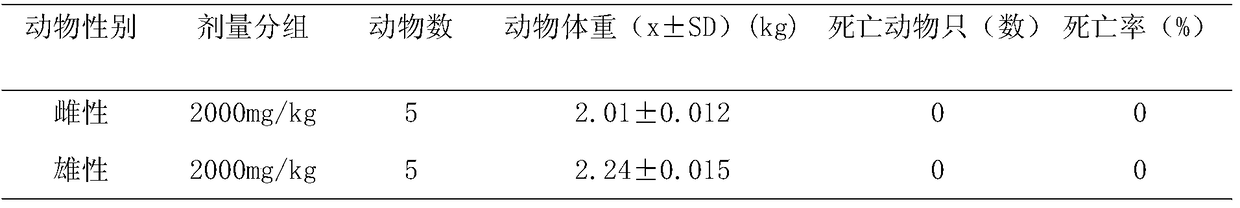 A kind of preparation method of desensitization konjac flour for cosmetics