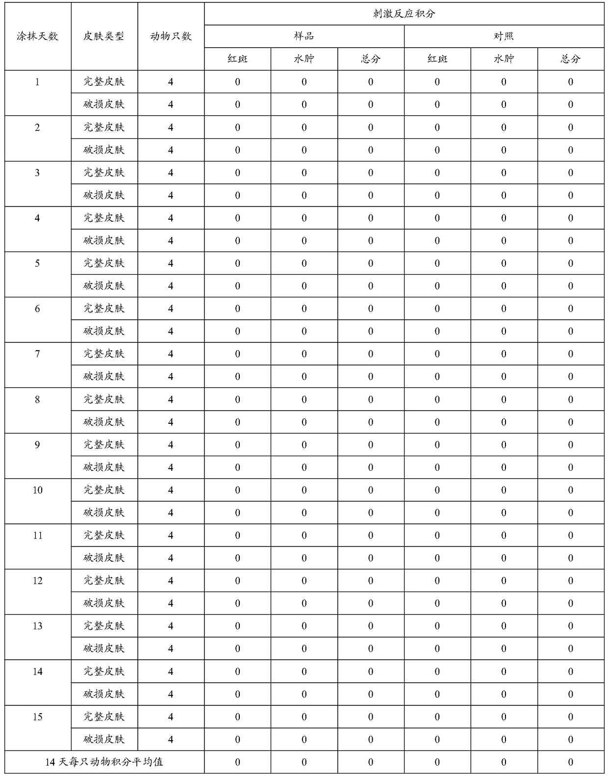 A kind of preparation method of desensitization konjac flour for cosmetics