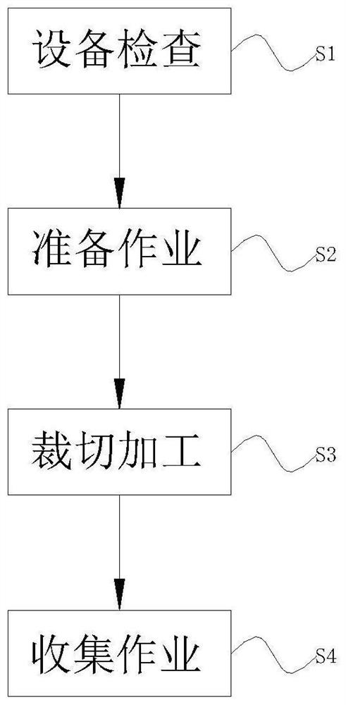 Processing and forming method for communication cable plastic protection pipe