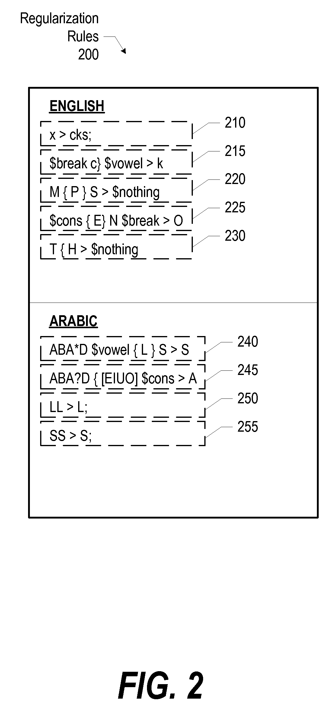 System and Method for Improved Name Matching Using Regularized Name Forms