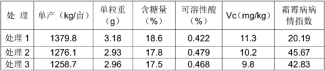 Special fermented compound organic fertilizer for grape and preparation method thereof