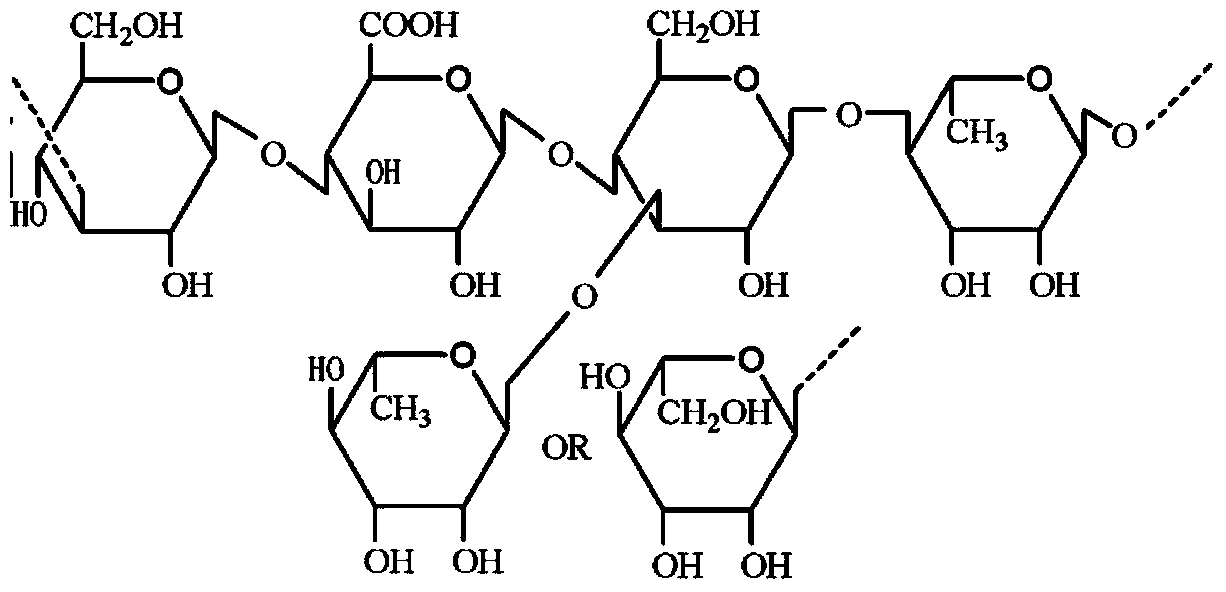 Fermentation method of welan gum