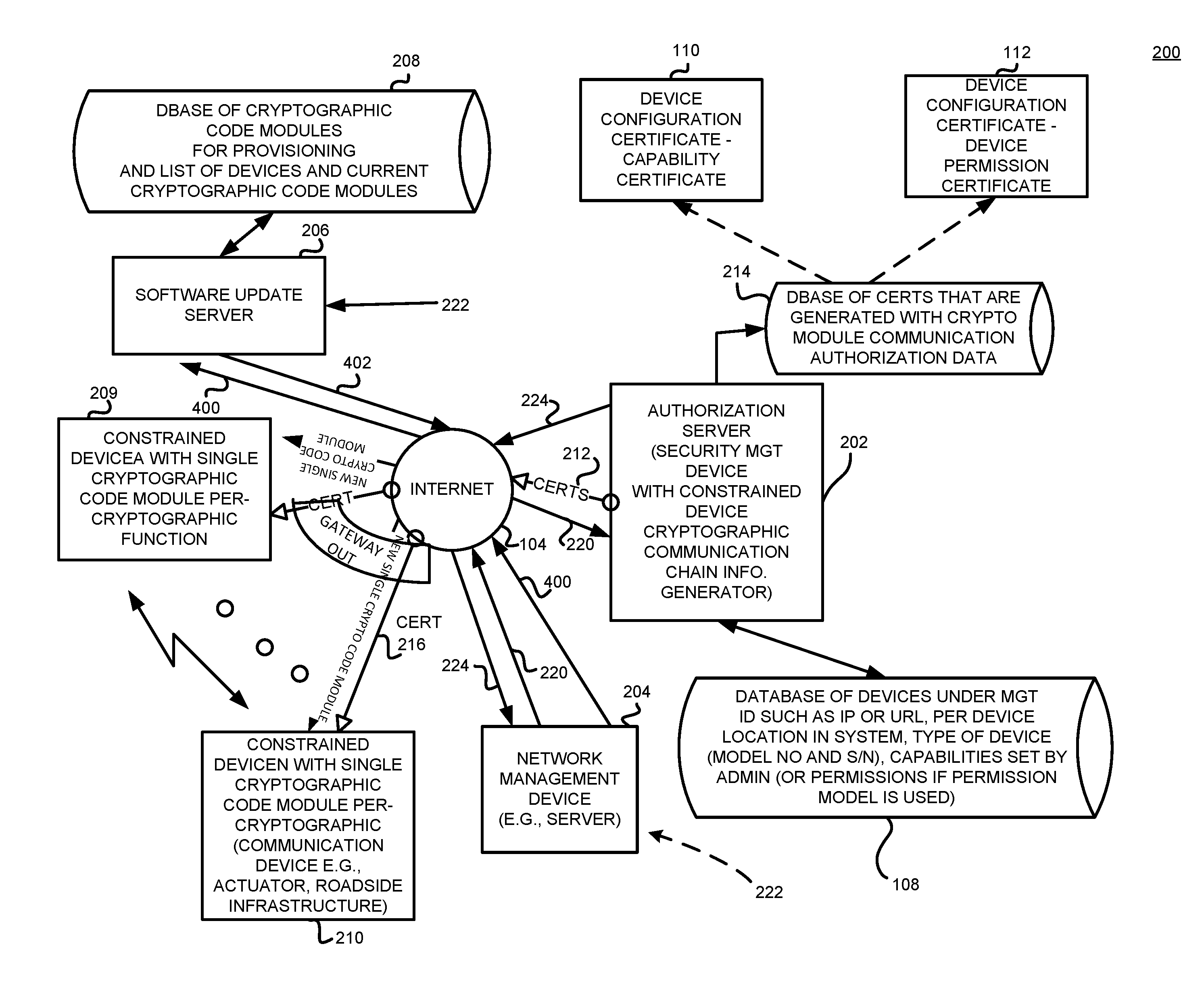 Method and apparatus for providing secure communication among constrained devices