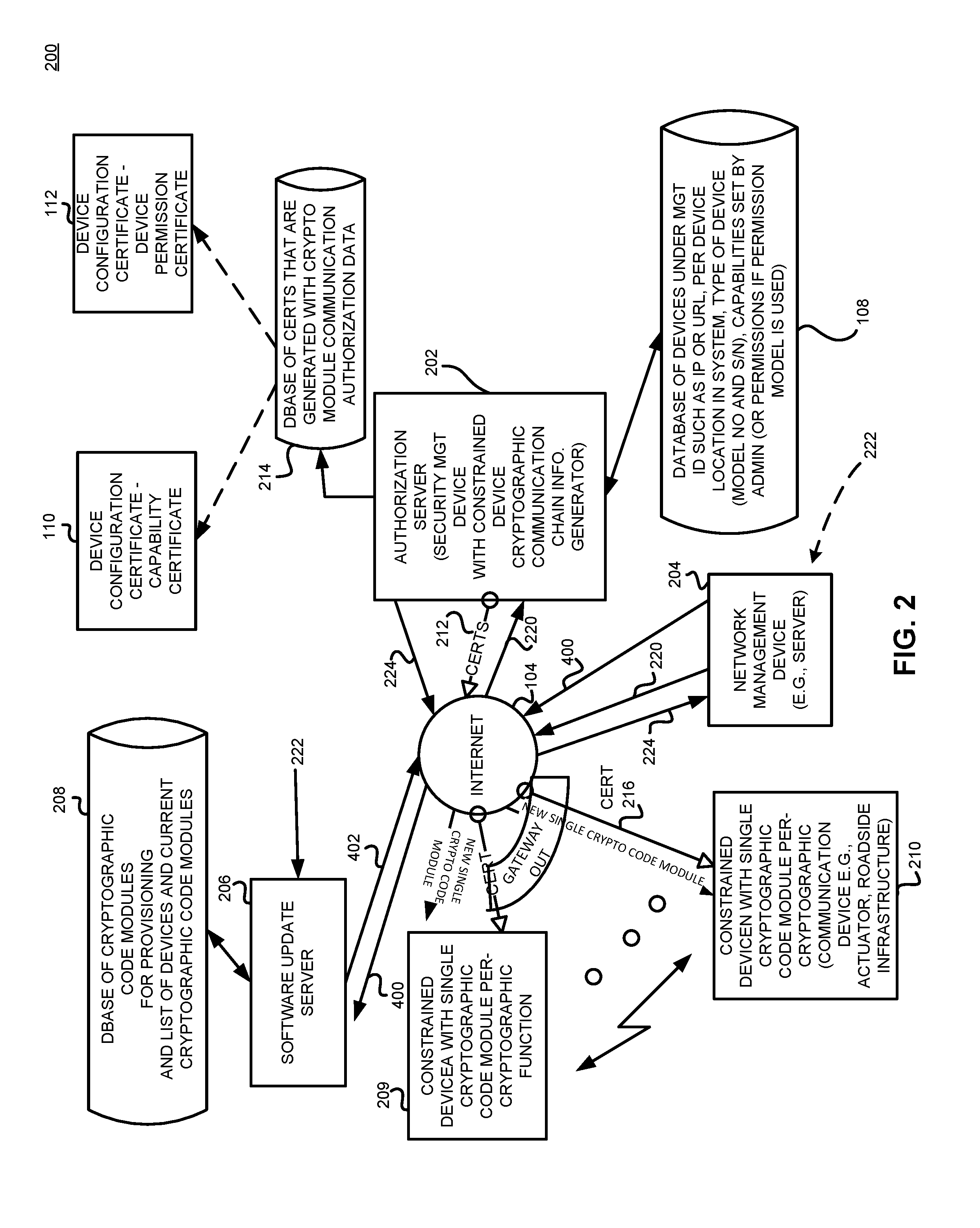 Method and apparatus for providing secure communication among constrained devices