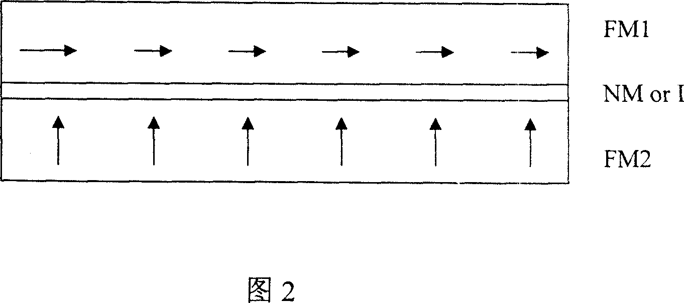 Magnetic multilayer film with linear magnetoresistance effect and its application