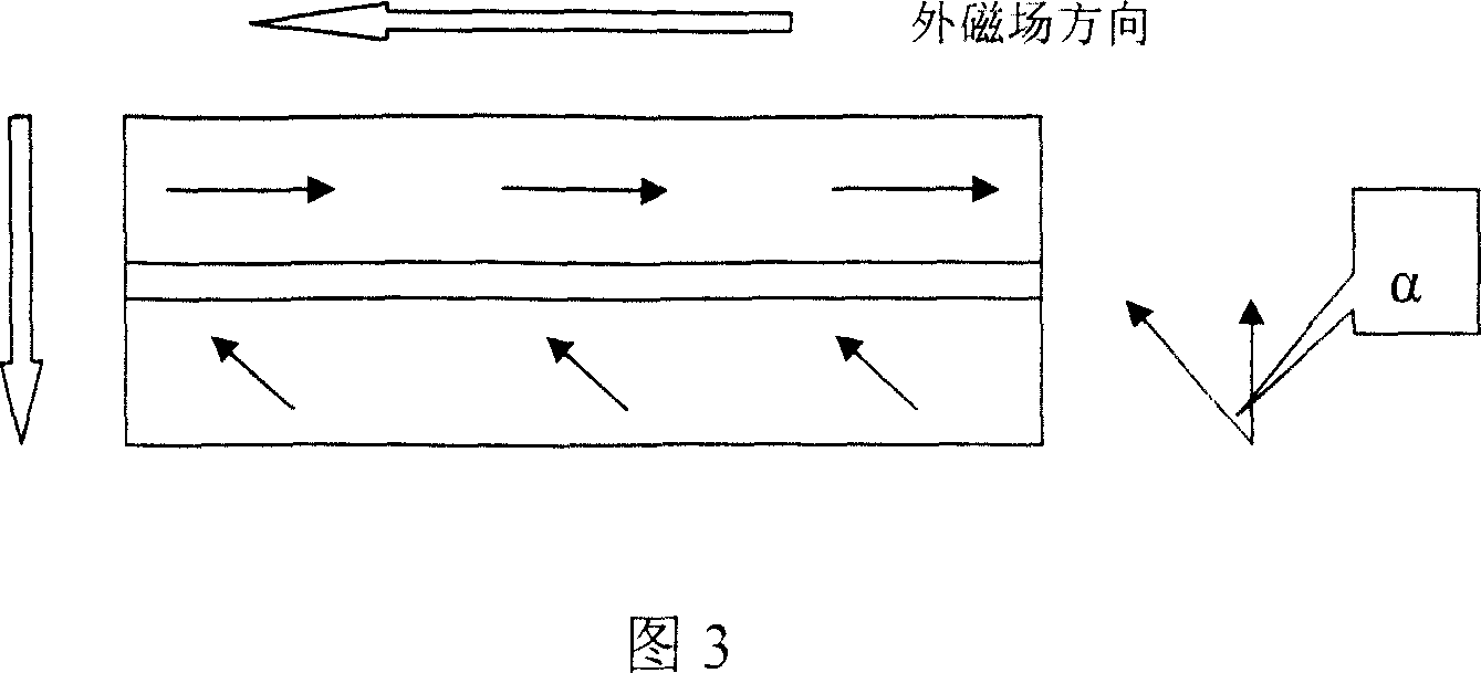 Magnetic multilayer film with linear magnetoresistance effect and its application