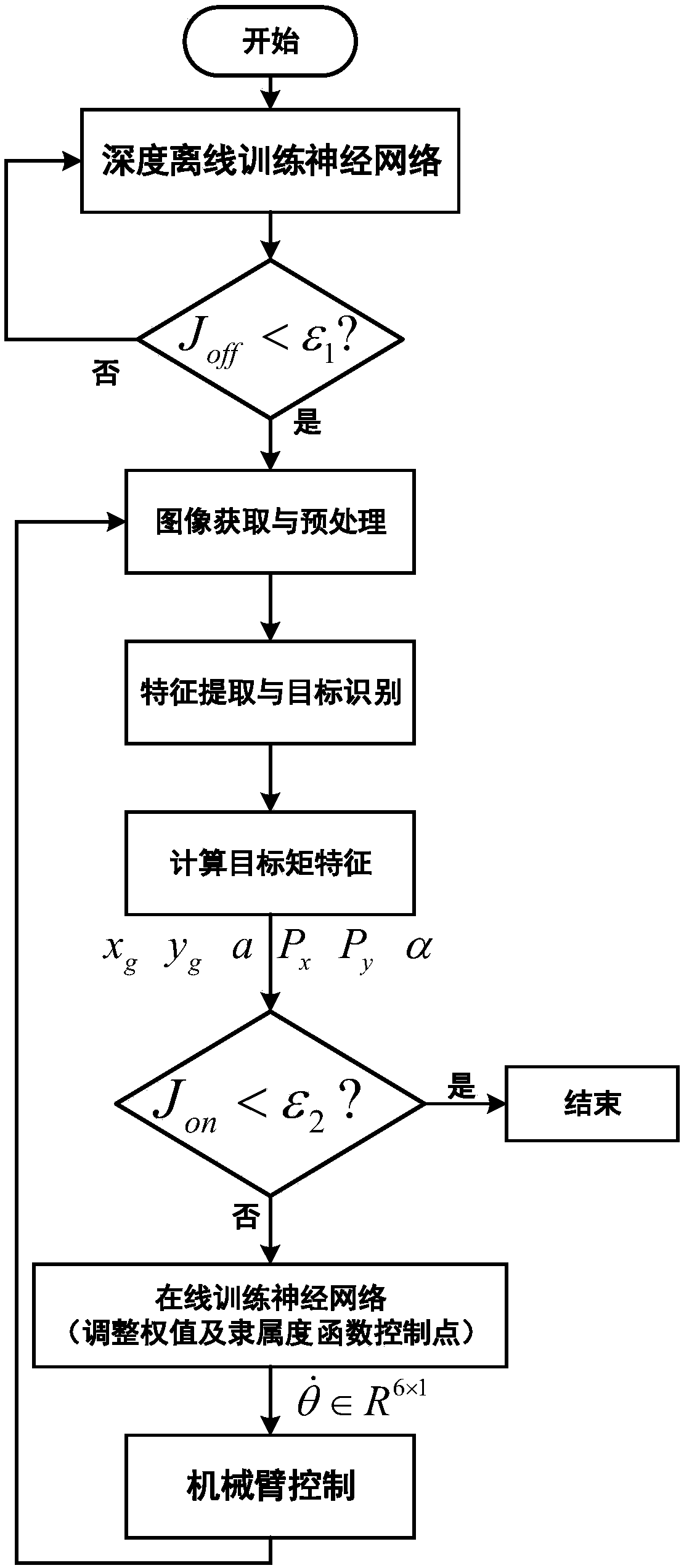 Irregular curved surface tracking method and system based on matrix feature learning neural network