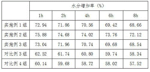 Rose spray for relieving eyestrain and preparation method thereof