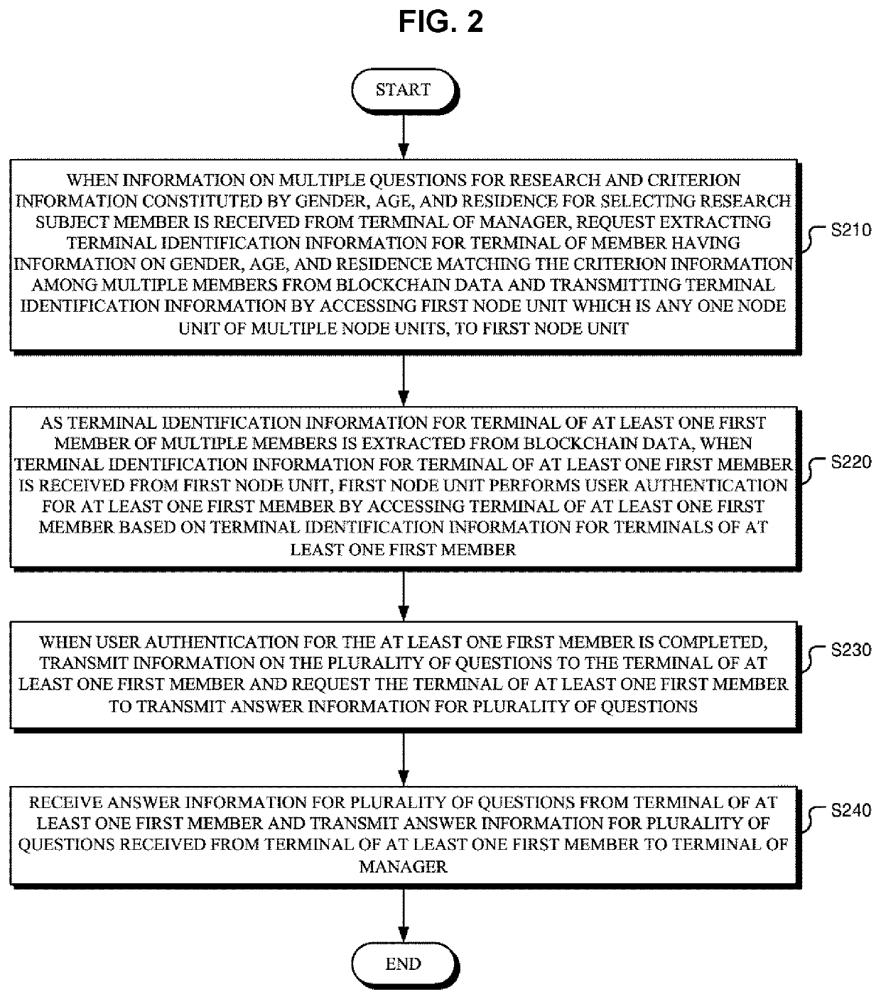 Research managing server for performing realtime research interworking multiple node units which constitute blockchain network and the operating method thereof