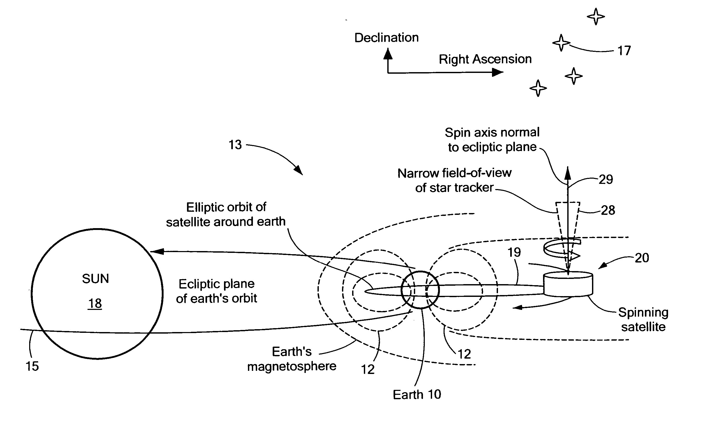 Method of determining and controlling the inertial attitude of a spinning, artificial satellite and systems therefor