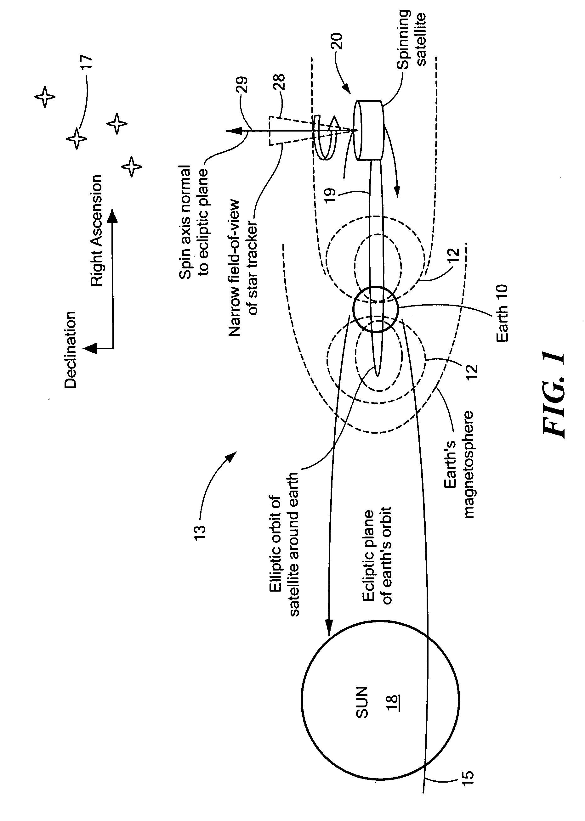 Method of determining and controlling the inertial attitude of a spinning, artificial satellite and systems therefor