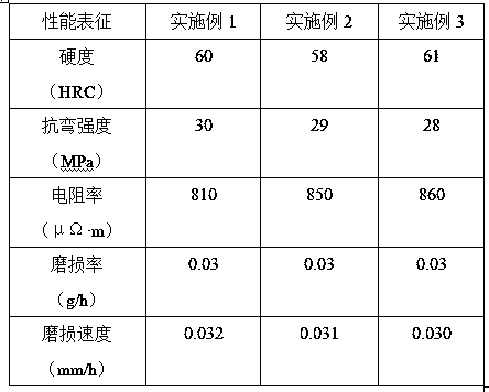 Preparation method of graphite-based carbon brush material resistant to electric arc ablation