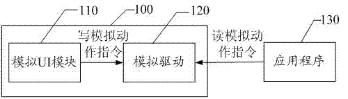 Method for realizing simulator for simulating touch screen and simulator