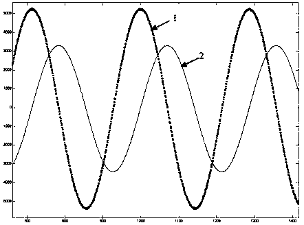 A Method for Obtaining Amplitude of Single Frequency Signal