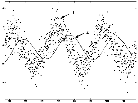 A Method for Obtaining Amplitude of Single Frequency Signal