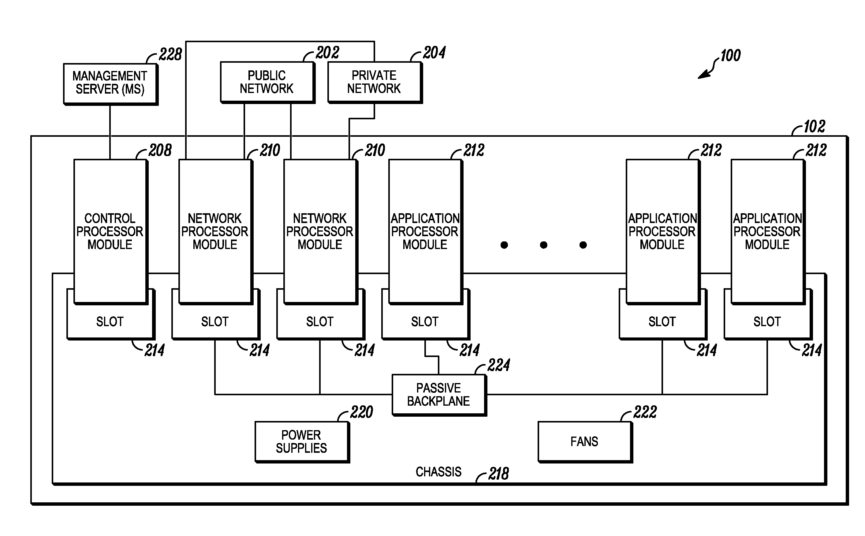 Processing data flows with a data flow processor