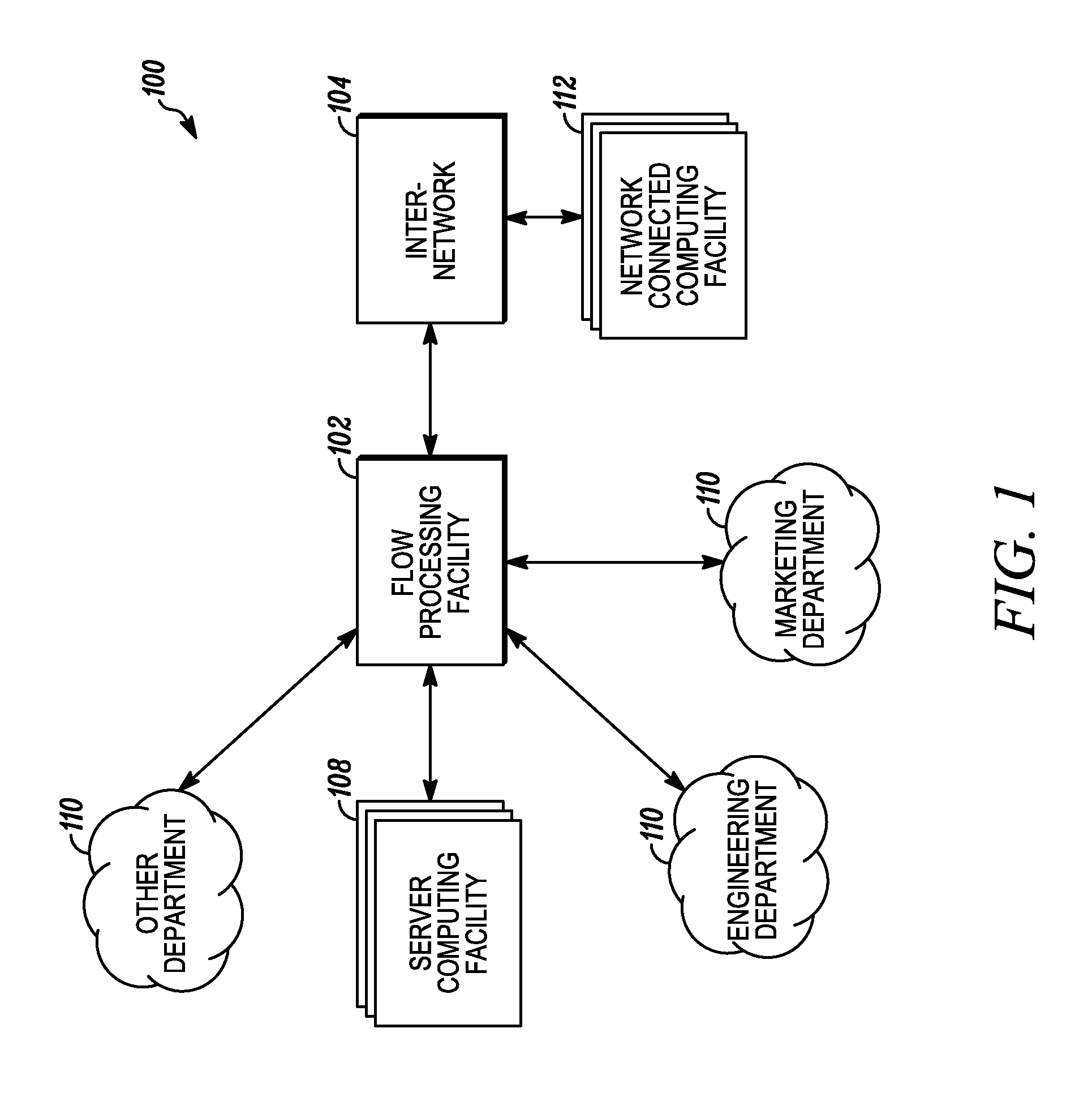 Processing data flows with a data flow processor