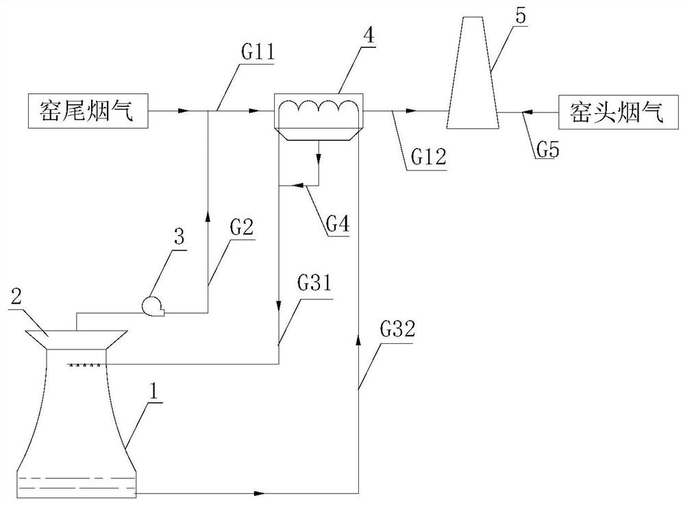 Coupling treatment device applied to kiln tail white smoke and cooling tower white fog of cement plant and method thereof