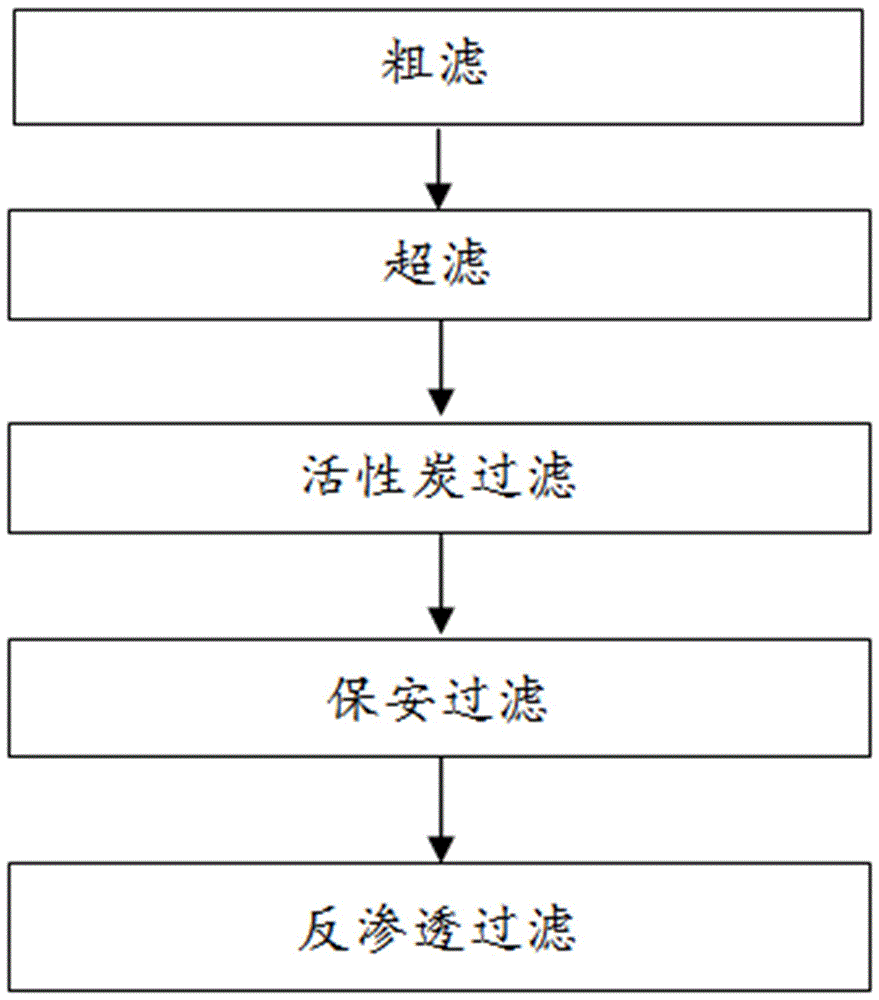 Production technique of cool boiled water