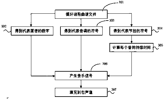 Method and system for playing music while transmitting data with sound waves