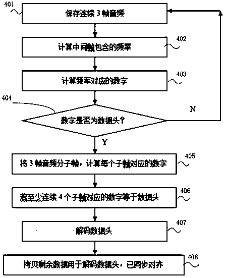 Method and system for playing music while transmitting data with sound waves