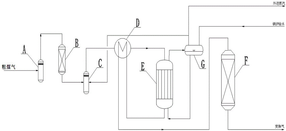 Carbon monoxide shifting process