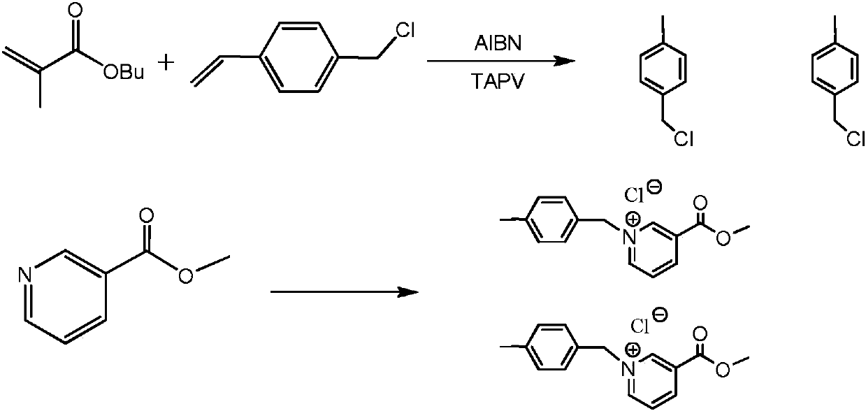 Linear self-polishing antifouling resin rich in biological bactericide, and copper-free marine antifouling coating containing linear self-polishing antifouling resin