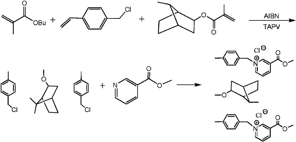 Linear self-polishing antifouling resin rich in biological bactericide, and copper-free marine antifouling coating containing linear self-polishing antifouling resin