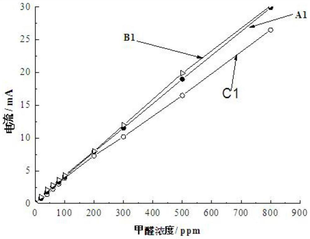 Sensitive electrode, formaldehyde flexible sensor and preparation method of sensitive electrode