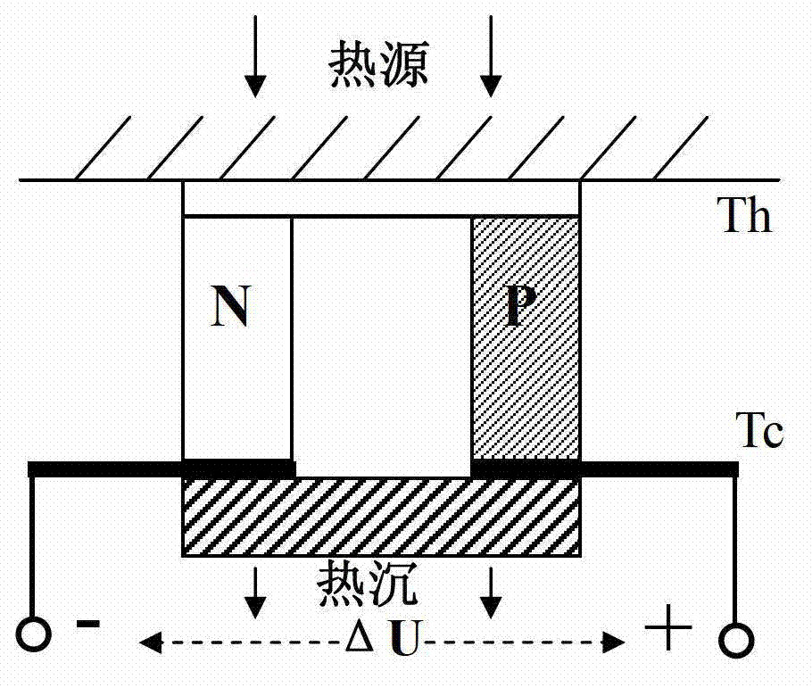 Flexible thermoelectric conversion system and manufacturing method thereof