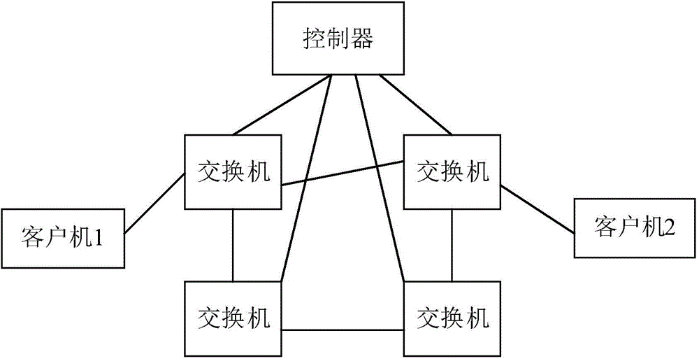 Method and system for scheduling middle boxes in software defined network