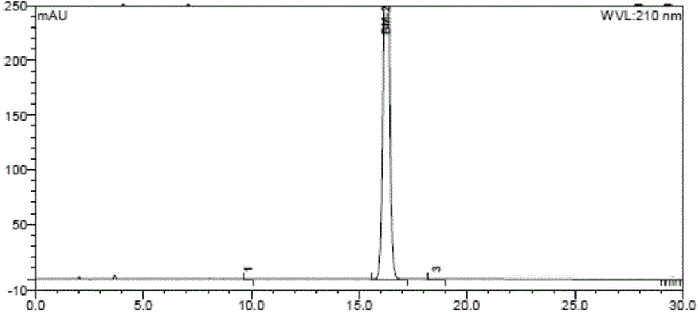 Preparation method of pomalidomide