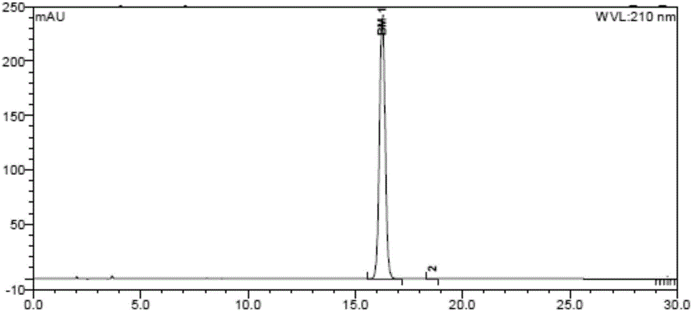 Preparation method of pomalidomide