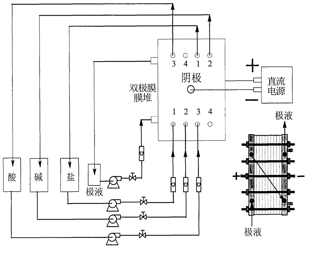 Process for treating amantadine bromination waste water and mineral acid and alkali recycling through bipolar membrane electrodialysis process