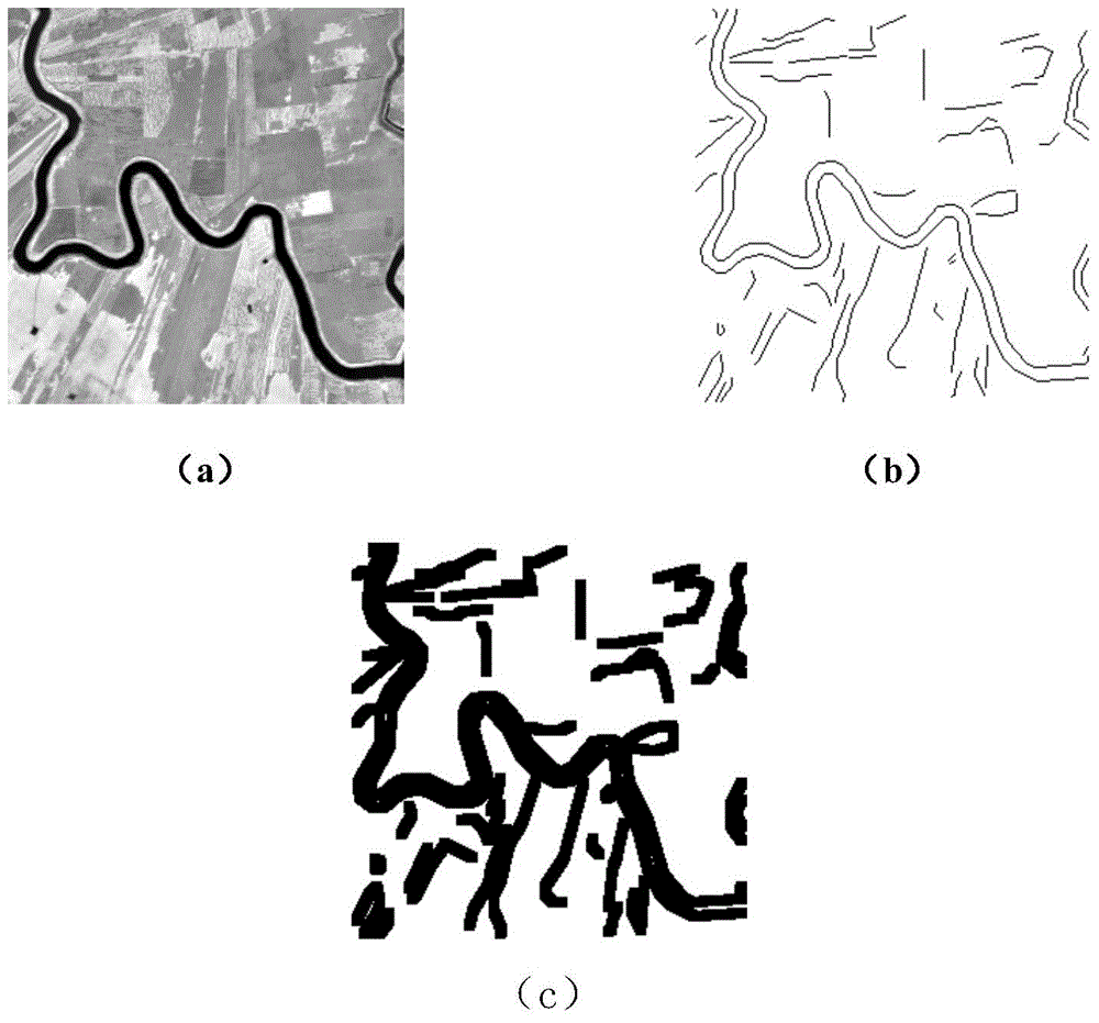 Remote sensing image fusion method based on multi-redundancy dictionary and sparse reconstruction